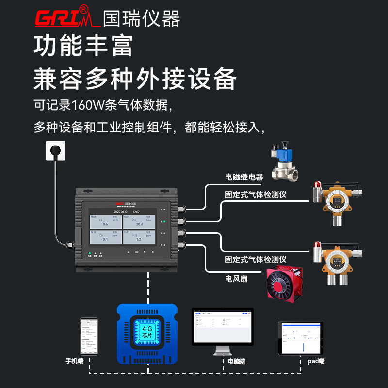 氣體檢測儀報警閾值應該設置成多少才合適？